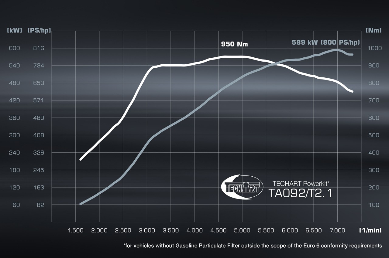 TechArt GTstreet R Cabriolet: le immagini