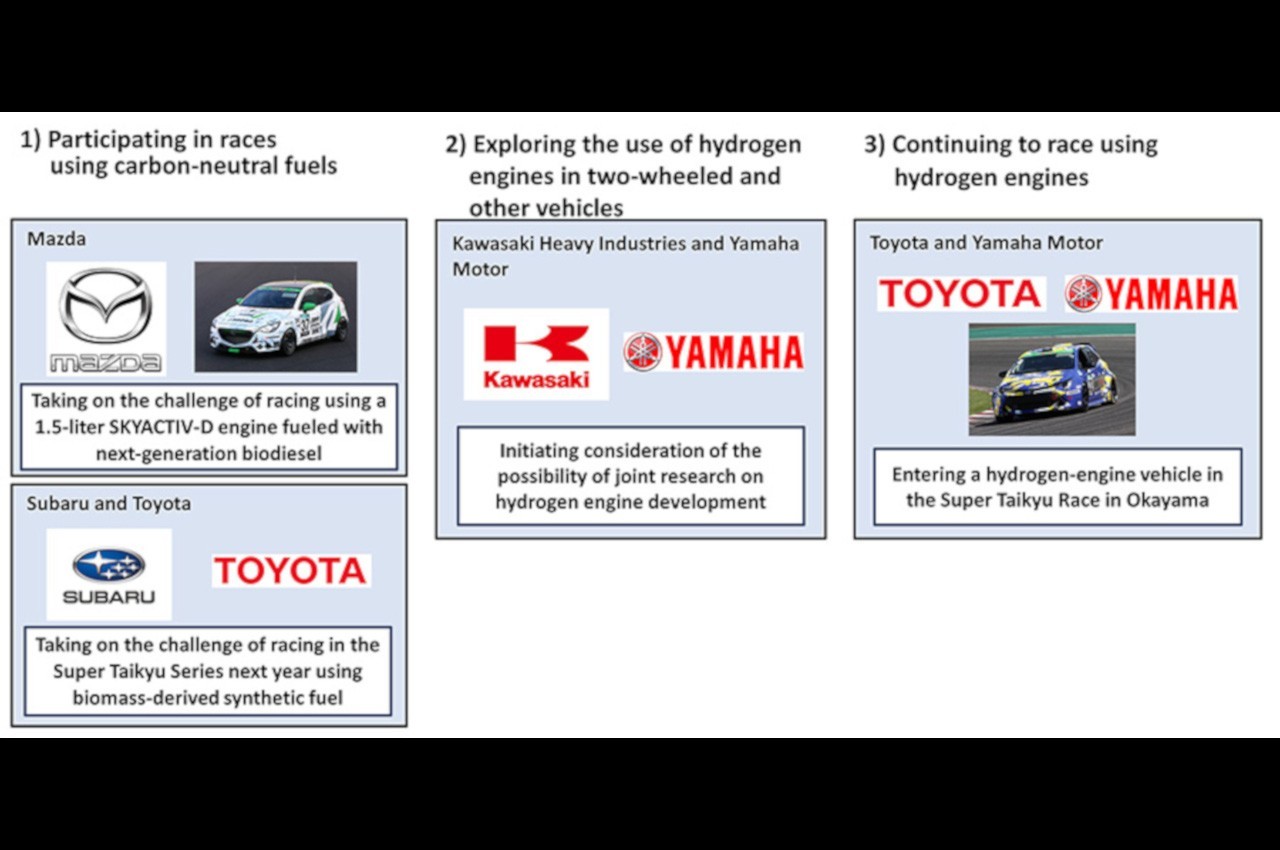 Mazda, Subaru e Toyota insieme per lo sviluppo di e-fuel e idrogeno