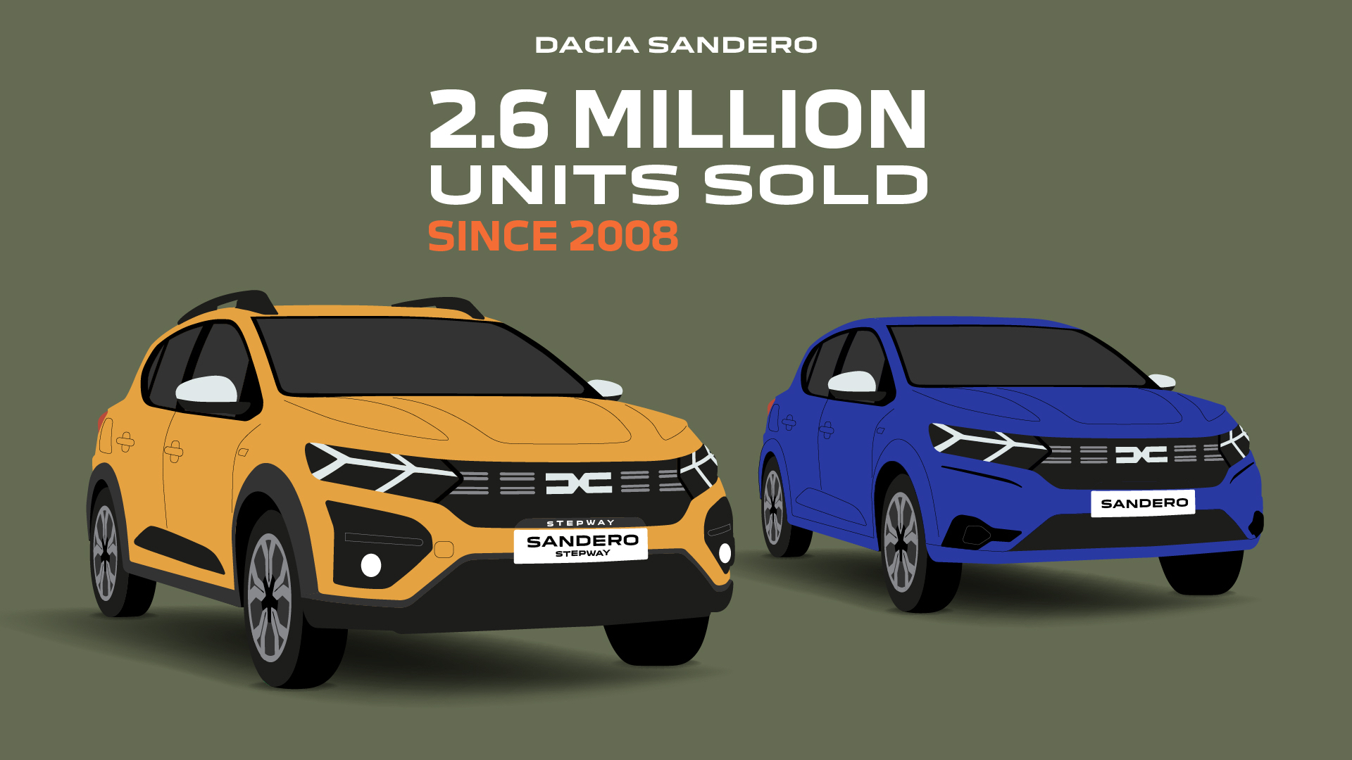 [Fare redirect SEO] Dacia Sandero Stepway 110 CV: primo contatto
